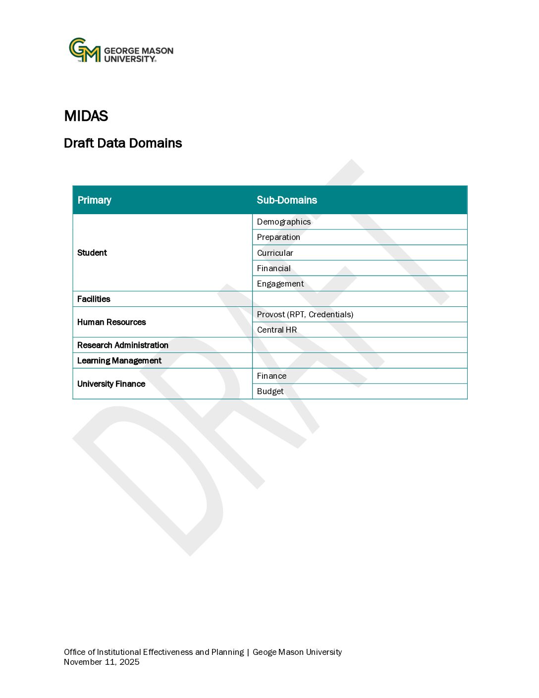 George Mason University logo