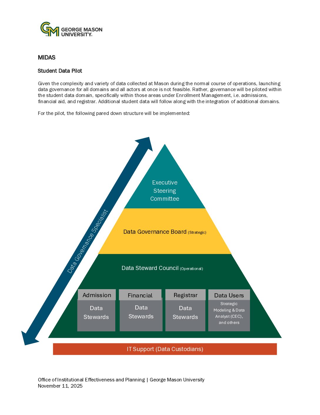 George Mason University logo