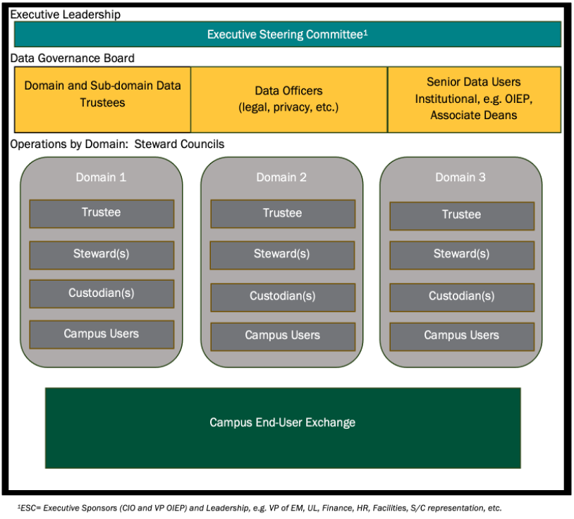 George Mason University logo